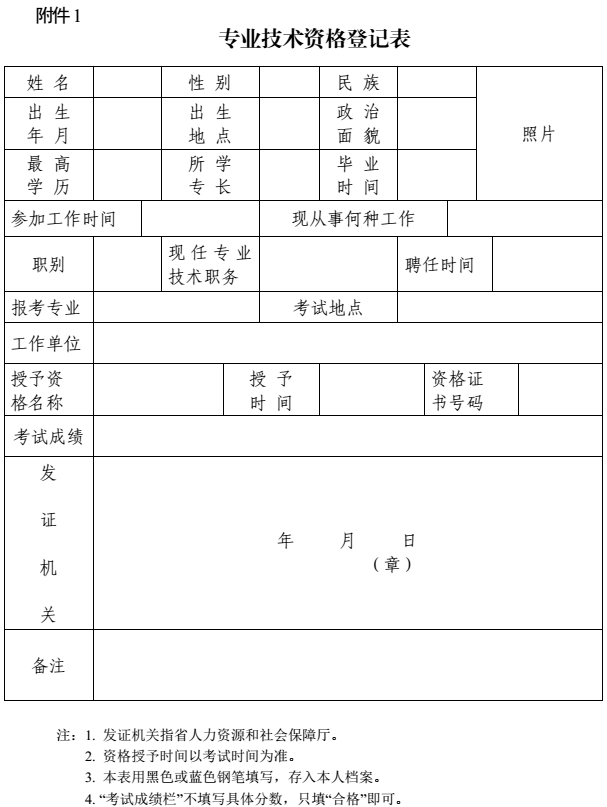 攀枝花關于加強和規(guī)范職稱證書管理有關事項的通知