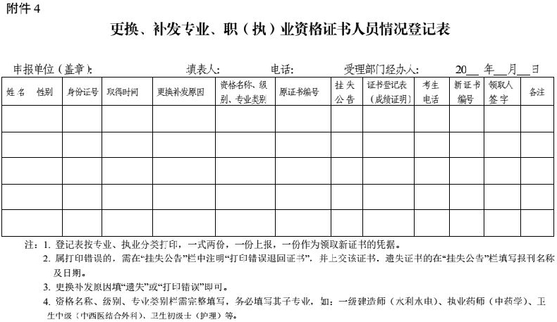 攀枝花關于加強和規(guī)范職稱證書管理有關事項的通知