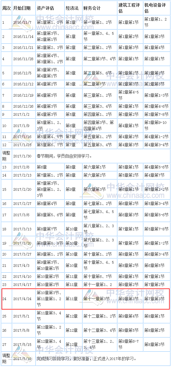 2017年資產(chǎn)評(píng)估師考試預(yù)習(xí)計(jì)劃表