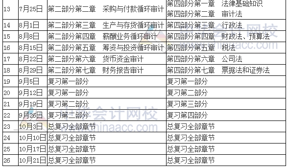 2017年中級審計師考試學(xué)習(xí)計劃表