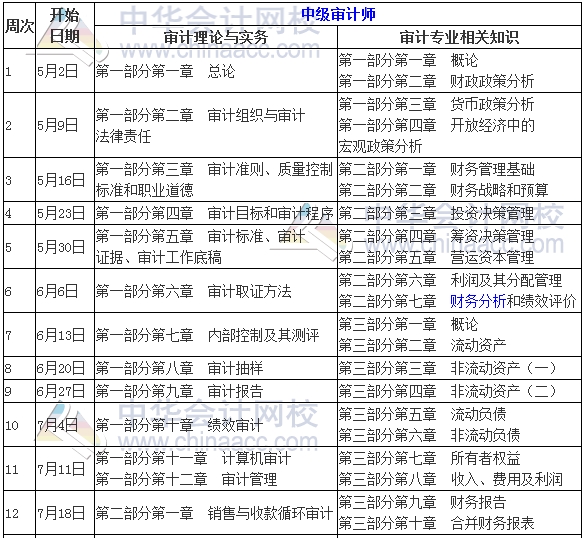 2017年中級審計師考試學(xué)習(xí)計劃表