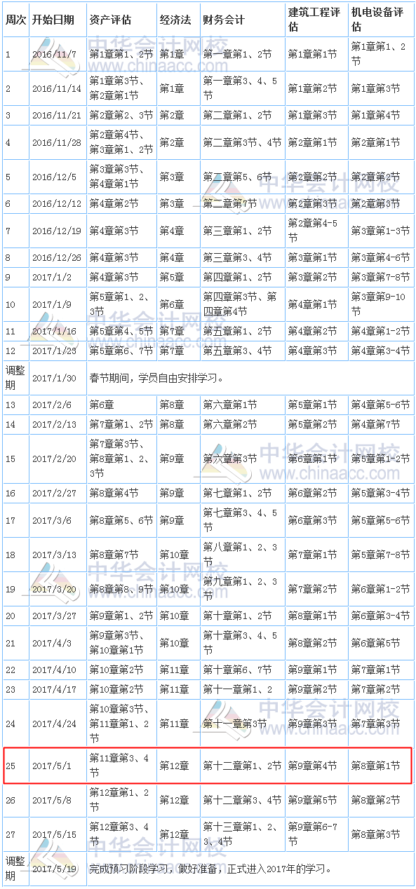 2017年資產評估師考試預習計劃表