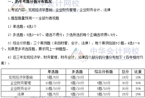 審計(jì)師考試《審計(jì)專業(yè)相關(guān)知識(shí)》分值分布、科目特點(diǎn)及學(xué)習(xí)建議