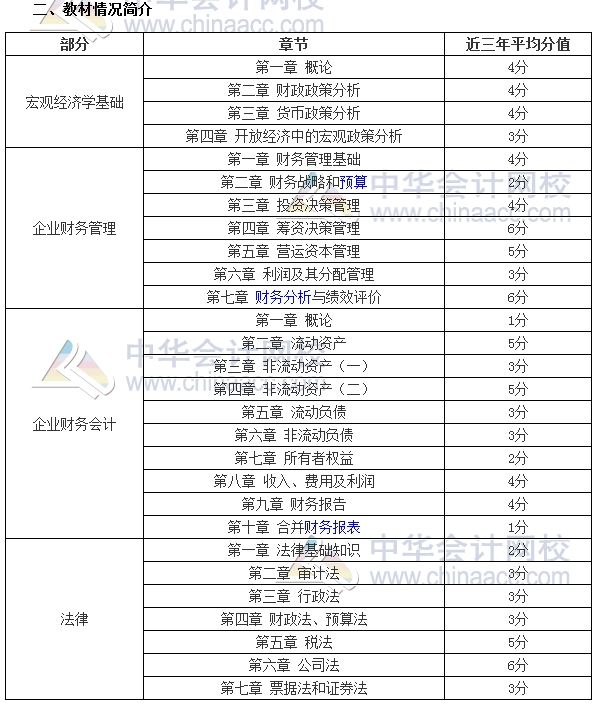 審計(jì)師考試《審計(jì)專業(yè)相關(guān)知識(shí)》分值分布、科目特點(diǎn)及學(xué)習(xí)建議