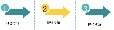 2017高級會計師《高級會計實務》知識點