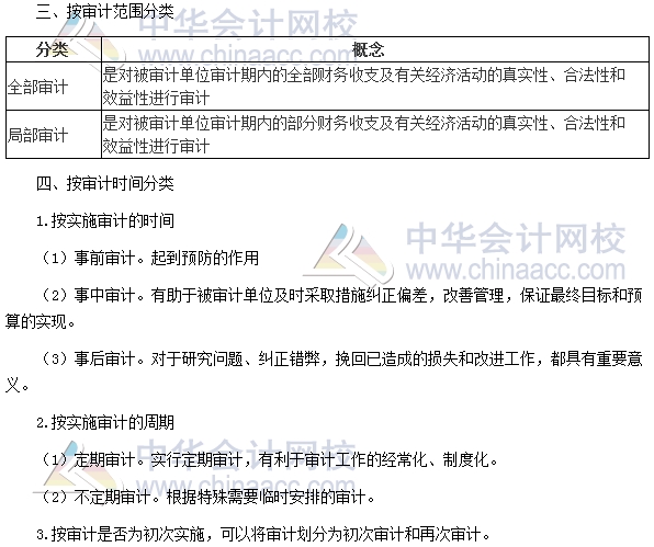 2017年初級審計師《審計理論與實務(wù)》高頻考點