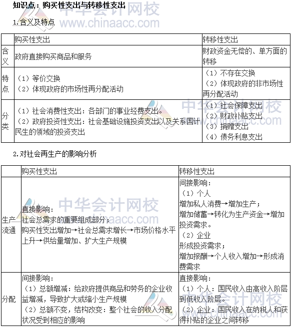 2017年中級審計師《審計專業(yè)相關(guān)知識》高頻考點