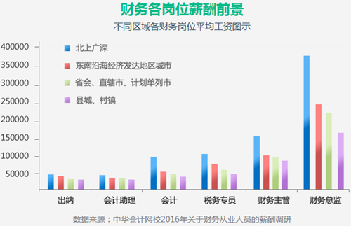 拿下了中級(jí)會(huì)計(jì)職稱 距離高級(jí)會(huì)計(jì)師還會(huì)遠(yuǎn)嗎