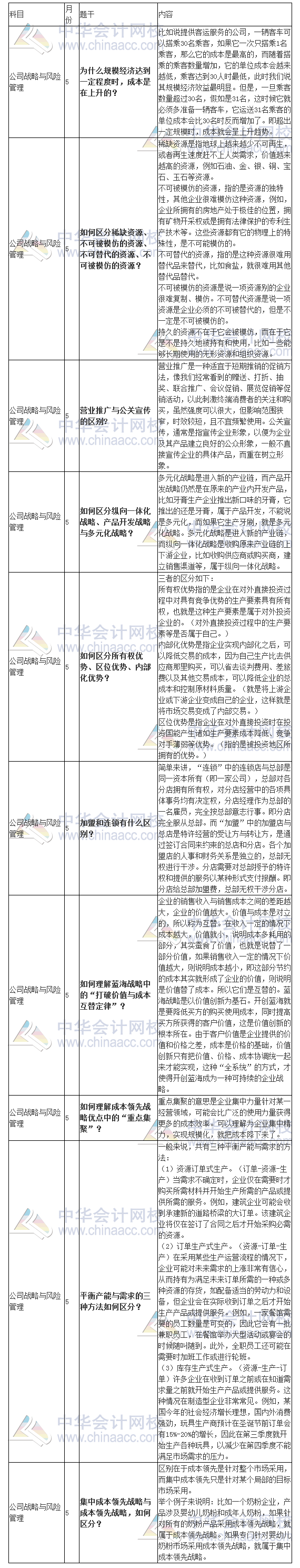 【干貨來(lái)啦！】注會(huì)《戰(zhàn)略》十大問(wèn)答 墻都不扶就服你！