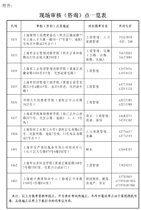 上海經(jīng)濟師現(xiàn)場審核地點