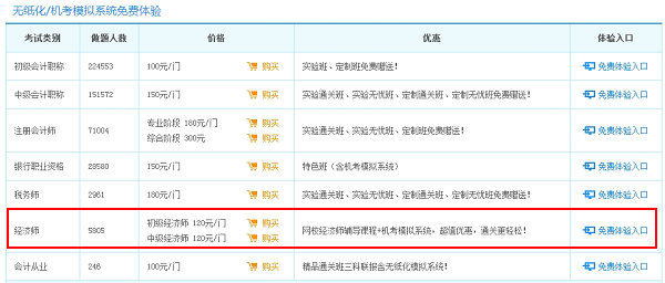 經(jīng)濟(jì)師機(jī)考模擬系統(tǒng)免費體驗版