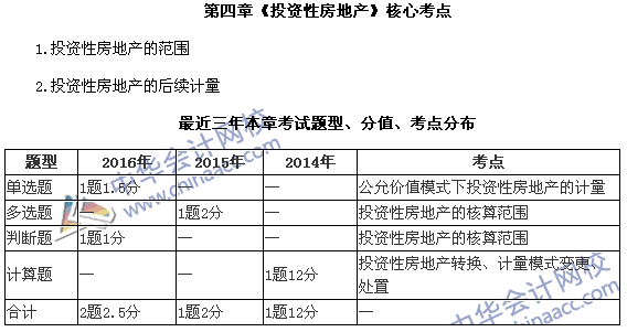 中級會計職稱《中級會計實(shí)務(wù)》第四章近三年考試題型和考點(diǎn)