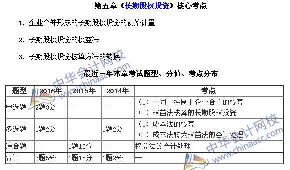 中級會計職稱《中級會計實務》第五章近三年考試題型和考點