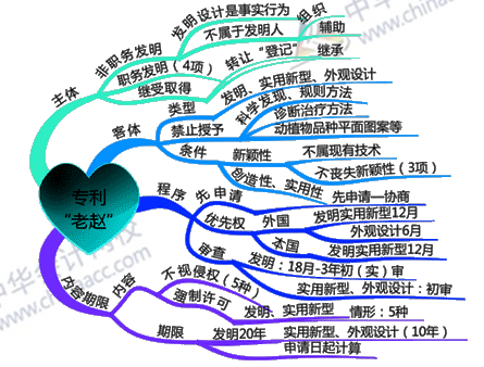 學(xué)會(huì)這一招 你的中級(jí)會(huì)計(jì)職稱備考效率可以提升三倍