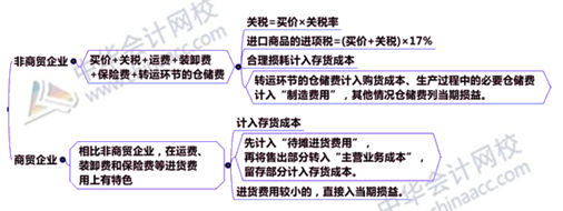 學(xué)會(huì)這一招 你的中級(jí)會(huì)計(jì)職稱備考效率可以提升三倍