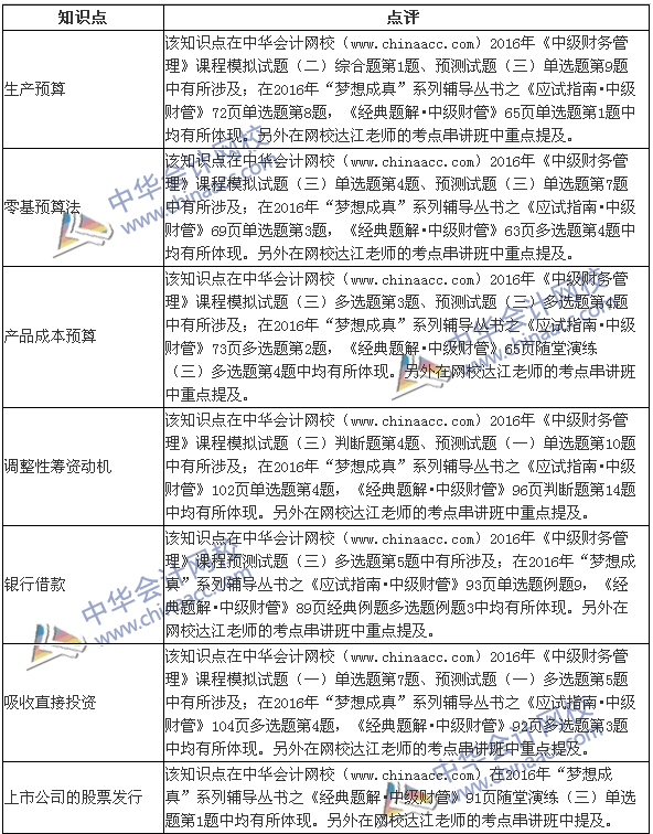 2016年中級《財(cái)務(wù)管理》涉及考點(diǎn)