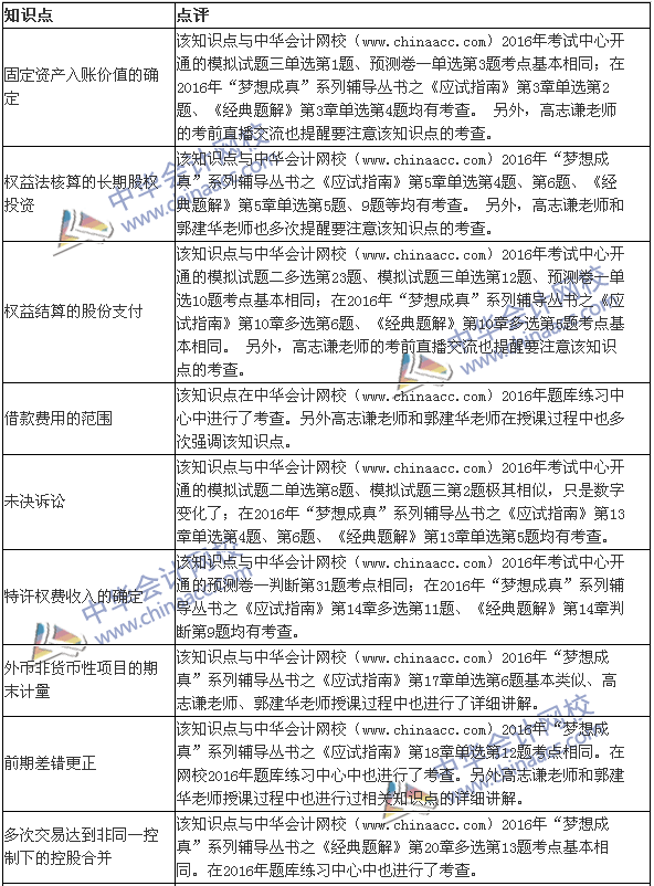 2016年《中級會(huì)計(jì)實(shí)務(wù)》涉及考點(diǎn)