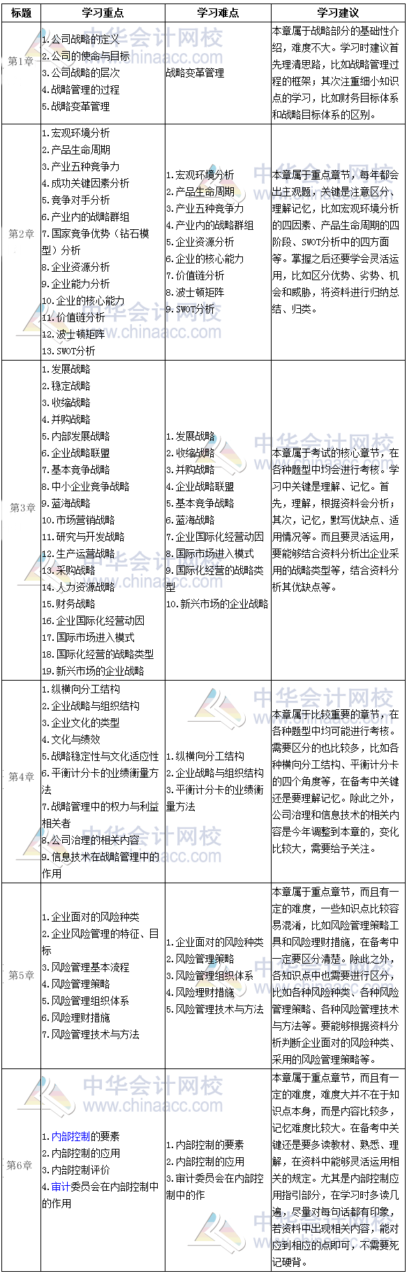 注會《公司戰(zhàn)略》學(xué)習(xí)重難點(diǎn)全歸納