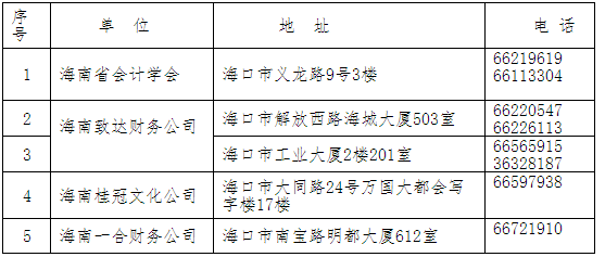 海南2017年中級會(huì)計(jì)職稱考試補(bǔ)報(bào)名時(shí)間為7月6日-9日