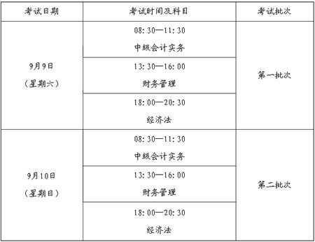 福建省2017年度會計專業(yè)技術(shù)中、高級資格全國統(tǒng)一考試補報名公告