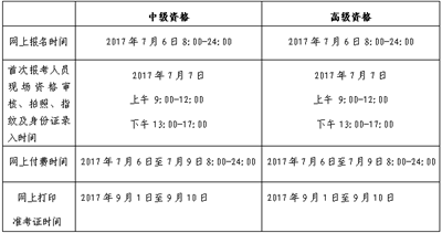 北京2017年高級會(huì)計(jì)師網(wǎng)上補(bǔ)報(bào)名時(shí)間7月6日 僅此一天