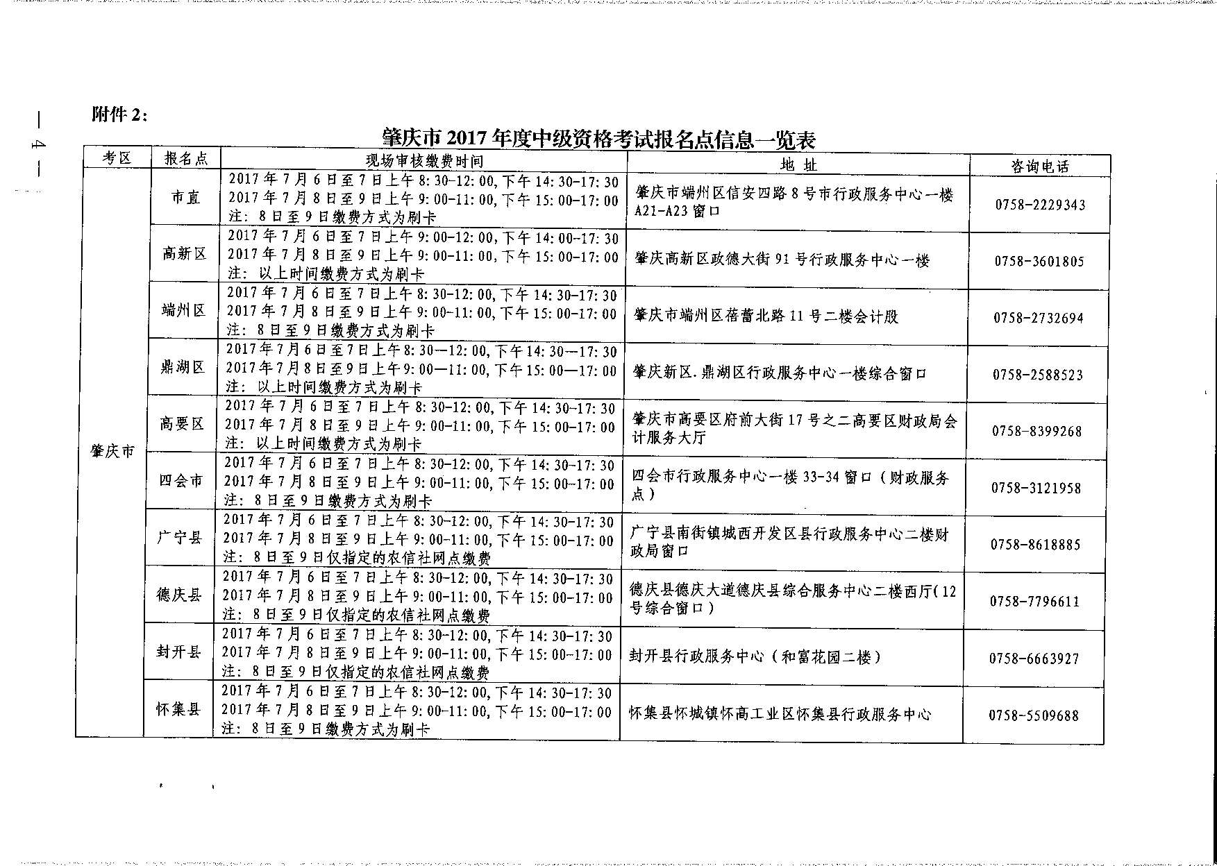 轉(zhuǎn)發(fā)省會(huì)計(jì)考辦關(guān)于做好2017年度全國會(huì)計(jì)專業(yè)技術(shù)中、高級(jí)資格考試補(bǔ)報(bào)名工作的通知