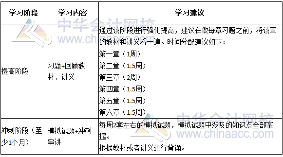 2017年注冊會(huì)計(jì)師《公司戰(zhàn)略》倒計(jì)時(shí)100天學(xué)習(xí)計(jì)劃表