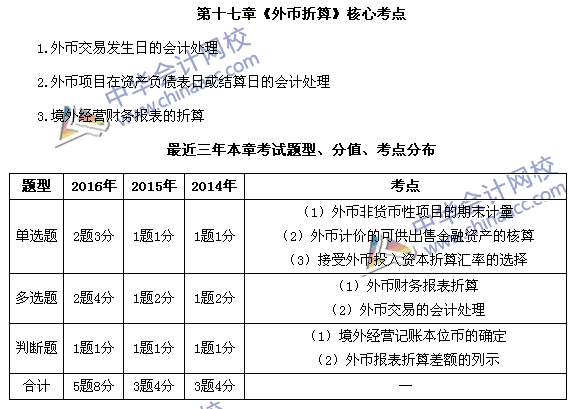 中級會計職稱《中級會計實務(wù)》第17章近三年考試題型和考點