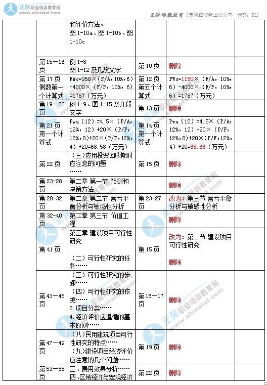 2017中級經(jīng)濟(jì)師建筑專業(yè)教材變化對比2