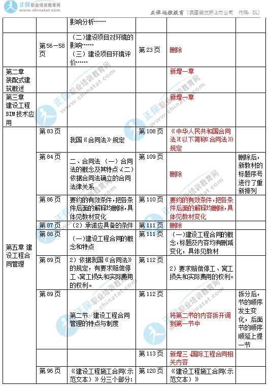 2017中級經(jīng)濟(jì)師建筑專業(yè)教材變化對比3