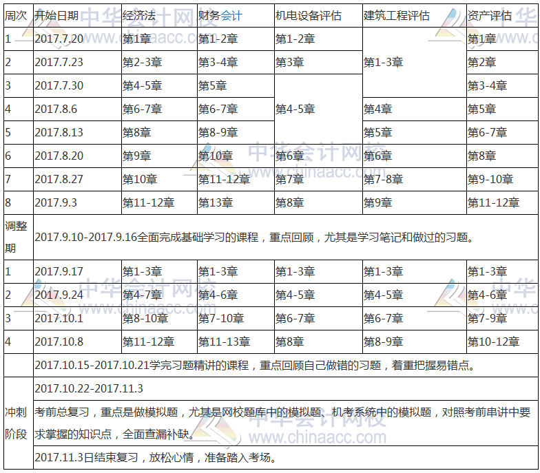 2017年資產(chǎn)評(píng)估師舊科目學(xué)習(xí)計(jì)劃表！