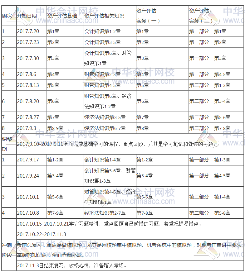 2017年資產(chǎn)評估師新科目學(xué)習(xí)計劃表