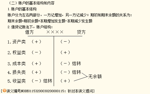 正保會計網(wǎng)校老師楊聞萍