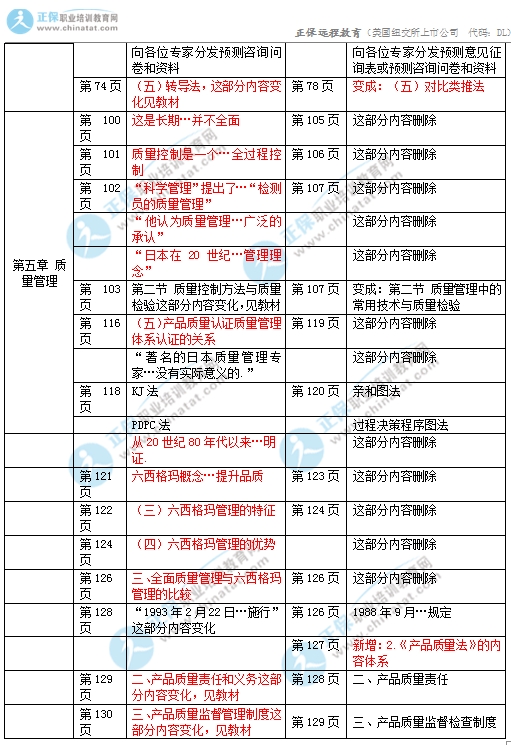 2017年初級經(jīng)濟(jì)師《工商》教材變化對比2