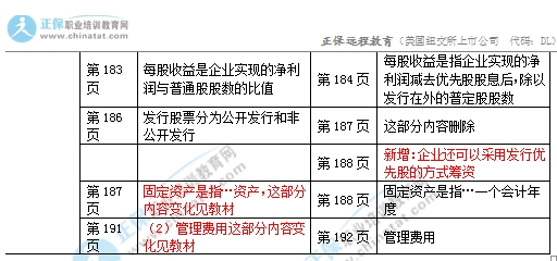 2017年初級經(jīng)濟(jì)師《工商》教材變化對比4