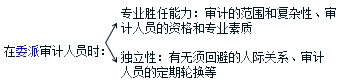 2017中級審計師《審計理論與實務》備考：