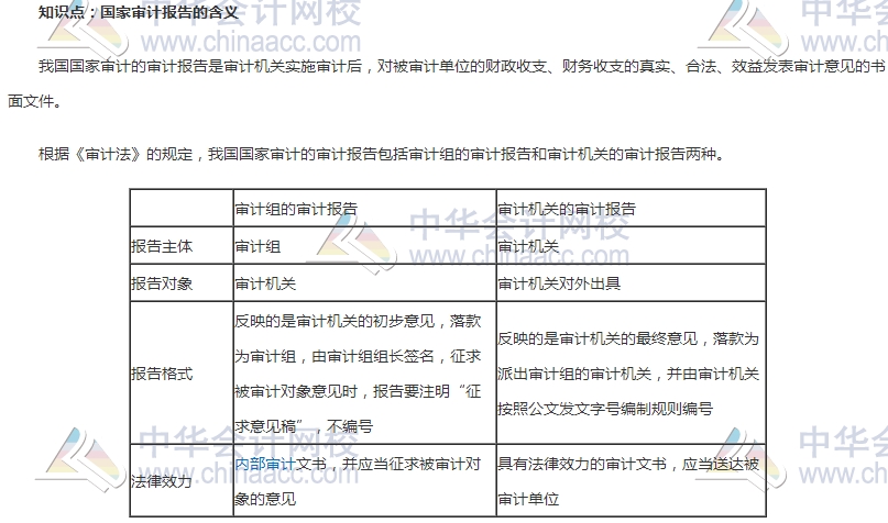 初級(jí)審計(jì)師考試《審計(jì)理論與實(shí)務(wù)》高頻考點(diǎn)