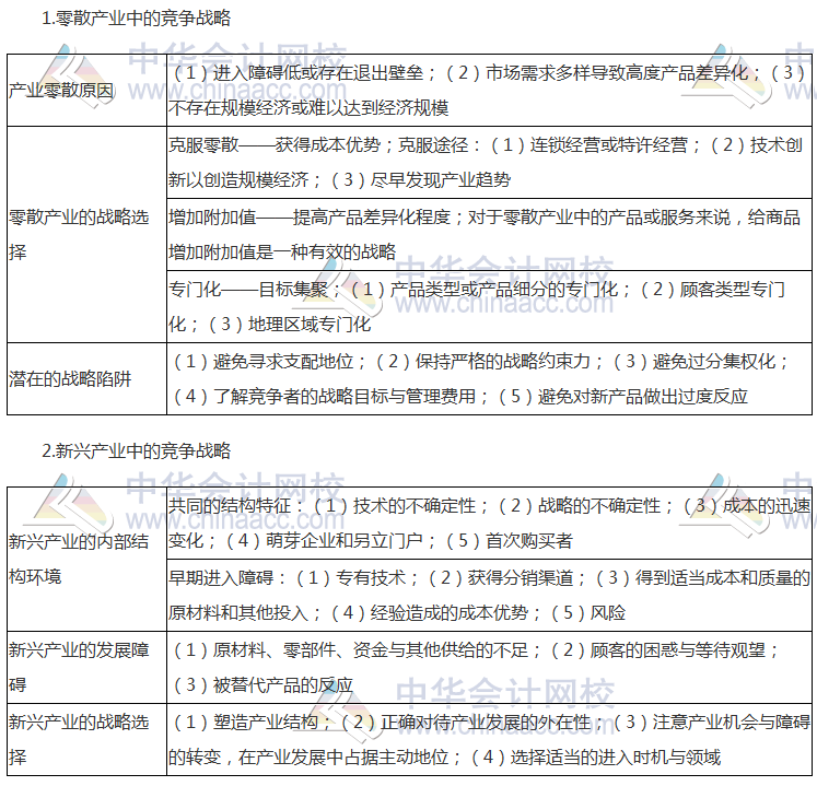 注會《公司戰(zhàn)略》高頻考點(diǎn)：中小企業(yè)競爭戰(zhàn)略