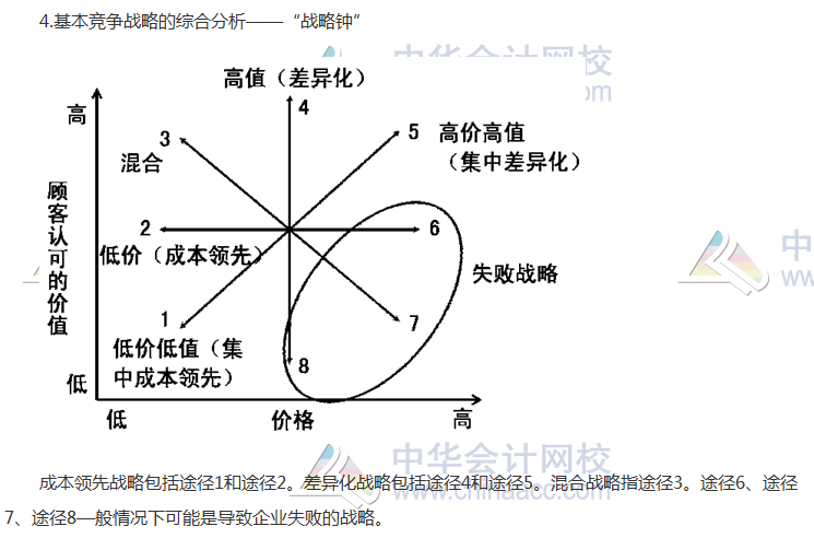 注會《公司戰(zhàn)略》高頻考點(diǎn)：業(yè)務(wù)單位戰(zhàn)略