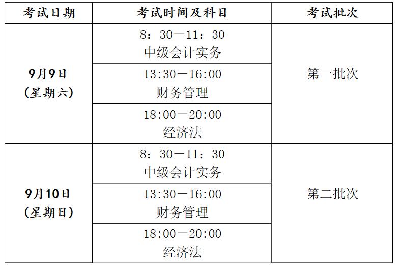 中級(jí)會(huì)計(jì)職稱(chēng)考試時(shí)間