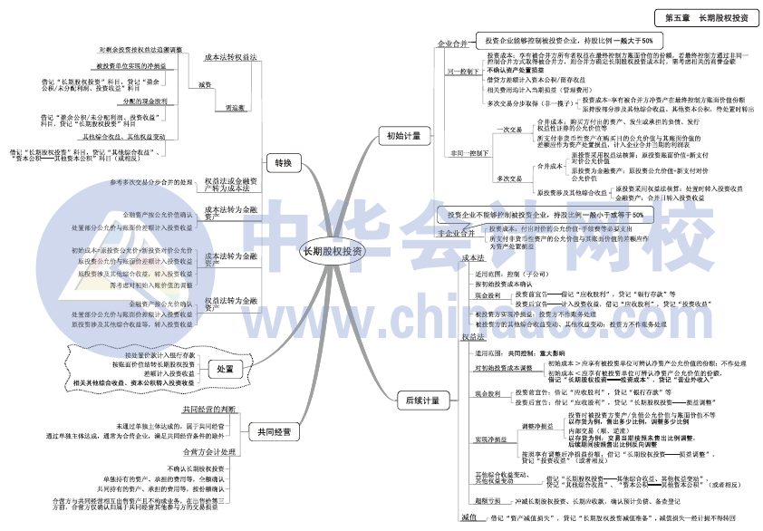 2017年中級會計職稱《中級會計實務(wù)》思維導(dǎo)圖第五章