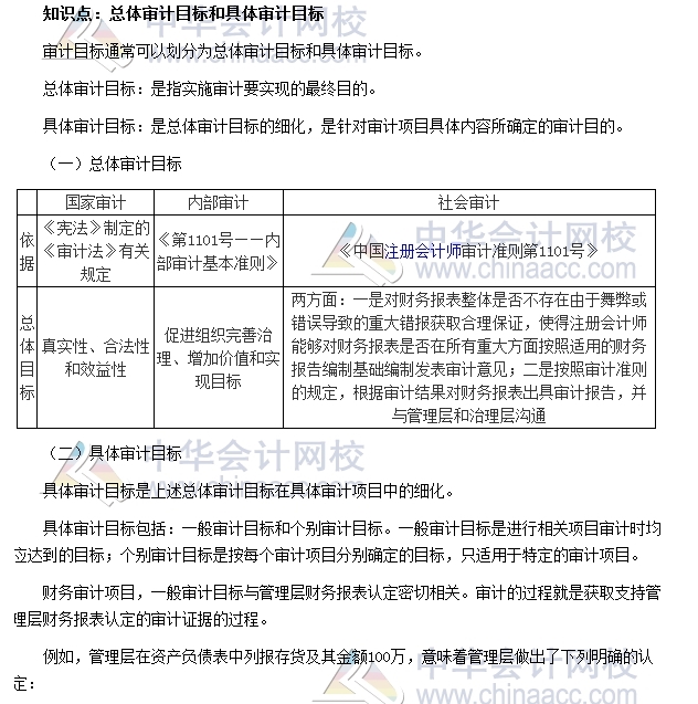 初級審計《審計理論與實務》高頻考點