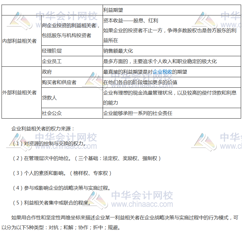 高頻考點：戰(zhàn)略管理中的權(quán)力與利益相關(guān)者