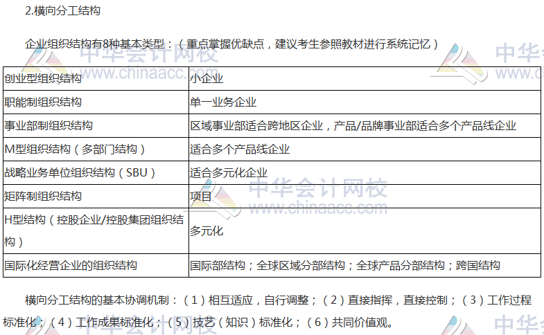 注會(huì)《公司戰(zhàn)略》高頻考點(diǎn)：縱橫向分工結(jié)構(gòu)