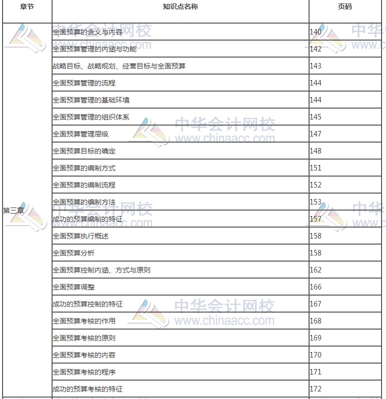 2017年高級會計師考試知識點教材頁碼對照表