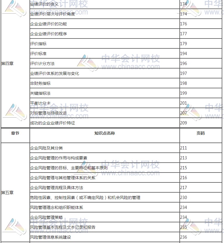 2017年高級會計師考試知識點教材頁碼對照表