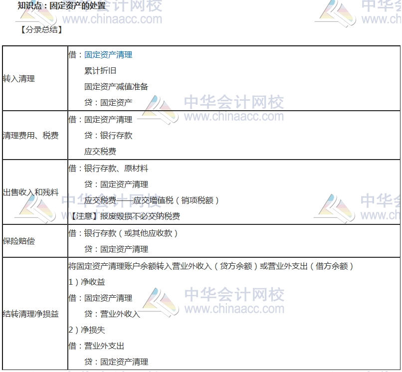 初級審計(jì)師考試《審計(jì)專業(yè)相關(guān)知識》高頻考點(diǎn)