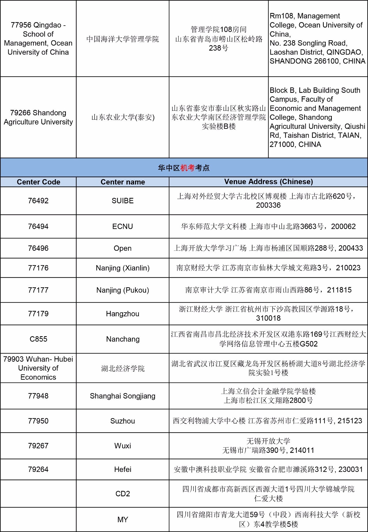  ACCA2017年9月考試考點(diǎn)信息匯總--正保會(huì)計(jì)網(wǎng)校