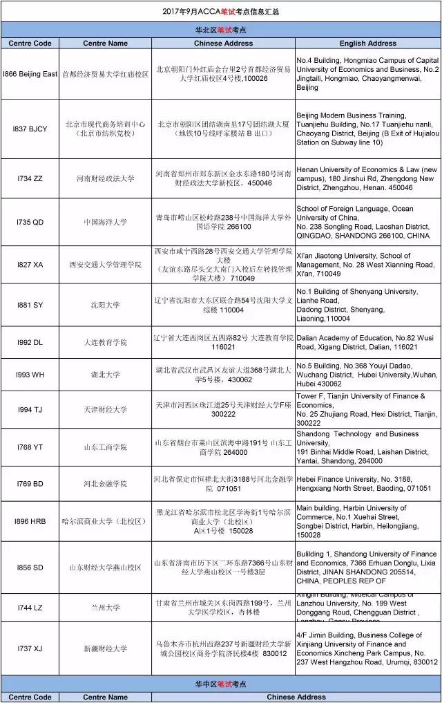  ACCA2017年9月考試考點(diǎn)信息匯總--正保會(huì)計(jì)網(wǎng)校