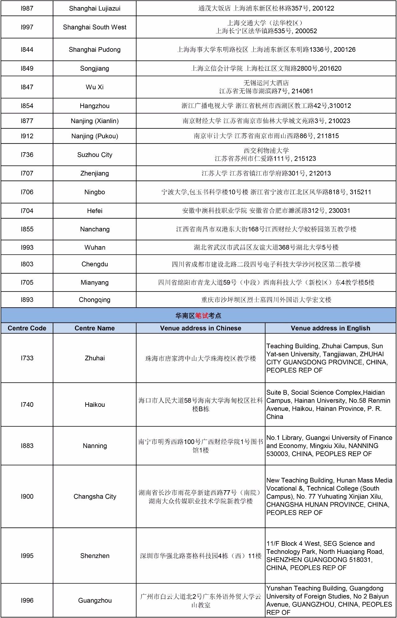  ACCA2017年9月考試考點(diǎn)信息匯總--正保會(huì)計(jì)網(wǎng)校